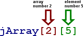 Jagged arrays (C# Programming Tutorial) • Geekpedia